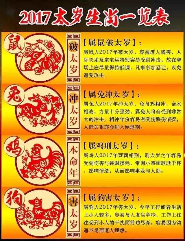 2021年犯太岁的生肖表：2021年犯太岁的生肖表