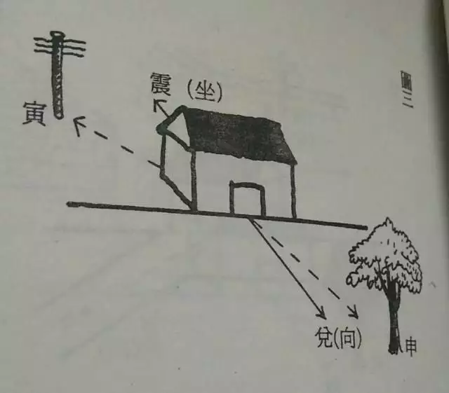 阳宅的横财方位在哪里：阳宅大门最吉的方位