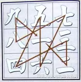 6、想学玄学怎么入门:想学玄学，基础应该看什么书啊？