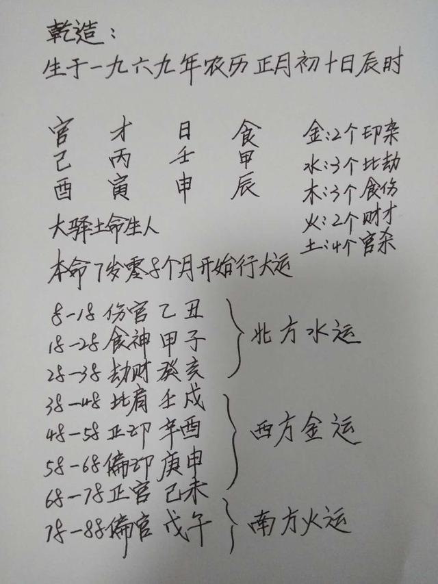 998年正月初十的八字，正月初十在1998年"