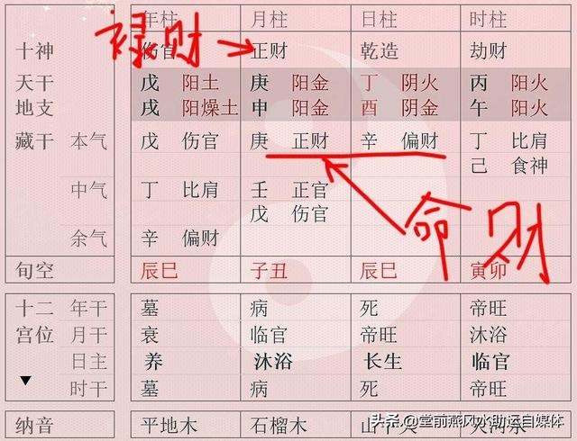 八字无财地支藏财，地支藏干中的财算财吗