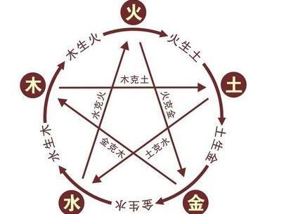 算命免费五行缺什么，如何查八字五行缺什么