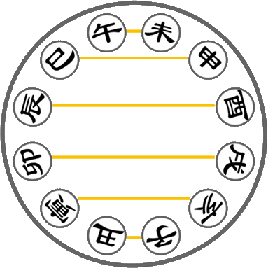 最准的八字合婚免费的周易，八字合婚哪个 比较准