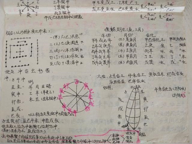 辛亥和癸亥天干的属性，天干地支合化条件细论