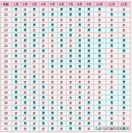 022年男女清宫表准吗，男女清宫表准吗"