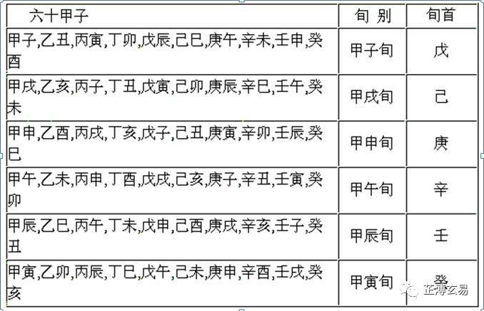 天干壬水地支寅木，天干三壬水的八字