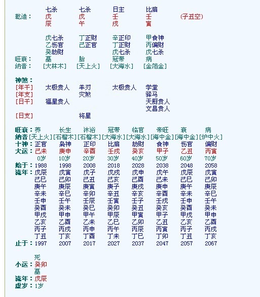 身旺身弱快速查询表,日主身强身弱查询表格