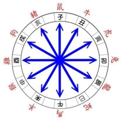 未时出生的牛宝宝五行缺什么，未时五行属什么