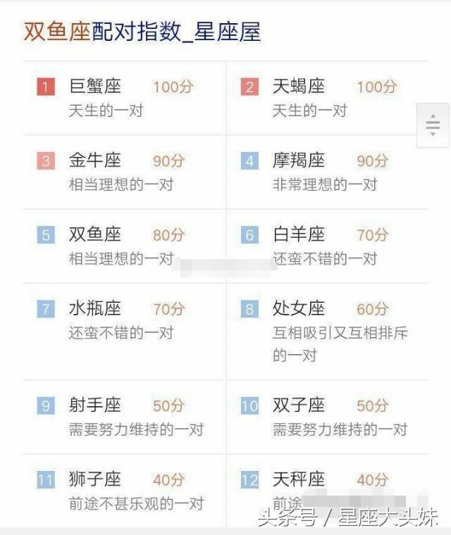 男女星座匹配度查询，十二星座配对查询