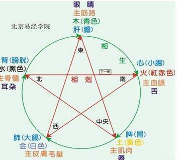 八字算命步骤详解，八字算命基本步骤