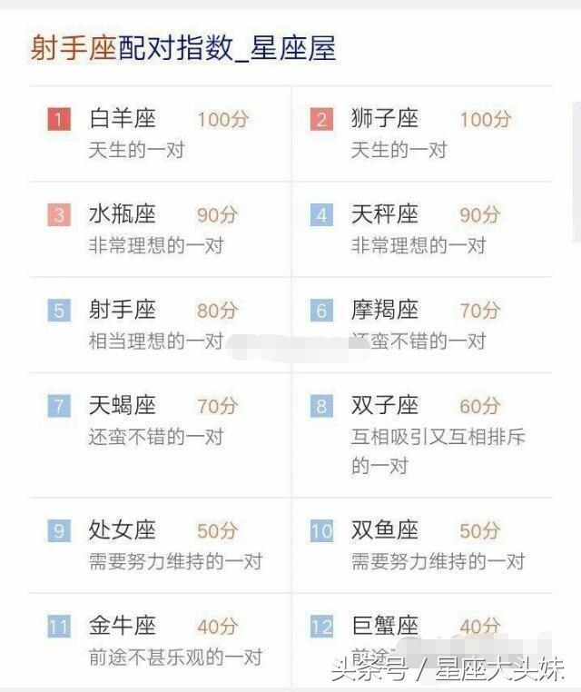 男女星座匹配度查询，十二星座配对查询
