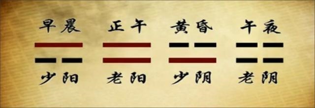 八卦顺口溜大全，八卦八个字怎么读