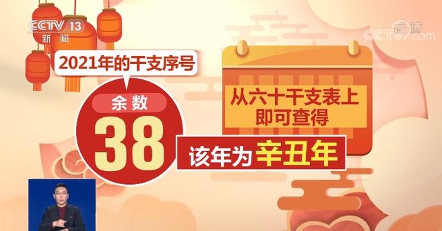 022年庚丑牛是什么年,2022