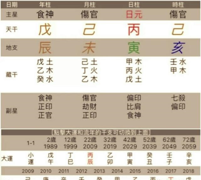 寅卯年是二零多少年，乙卯是哪一年