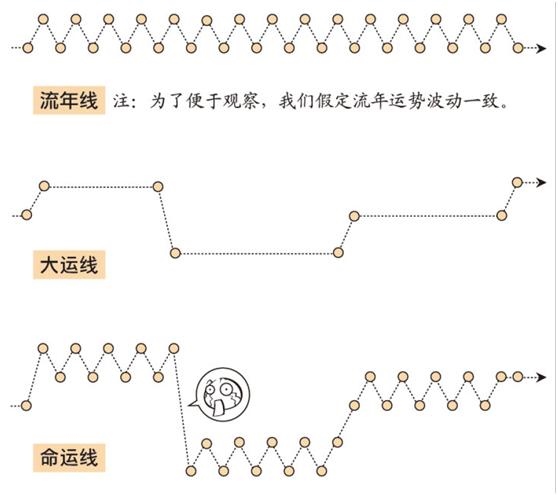 八字算命十年大运，大运十神推算 ***