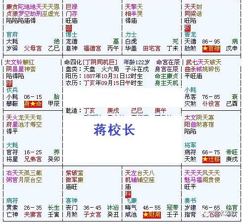 紫微斗数最著名的格局，紫微斗数看修行慧根缘份