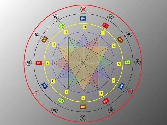 男女婚配吉凶表，八字合婚速查表