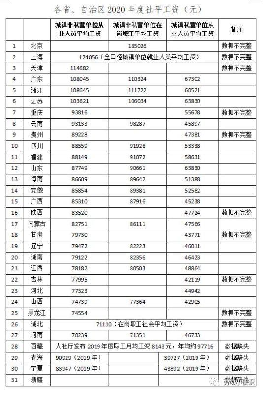 五行缺失查询表免费，免费测生辰八字五行缺