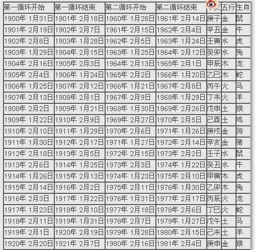 五行年份对照表图，年份与五行对照表相克表