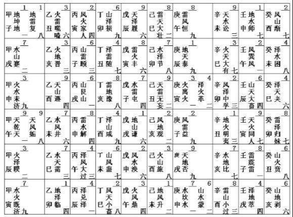 六十花甲子五行表图，60甲子纳音五行表图片