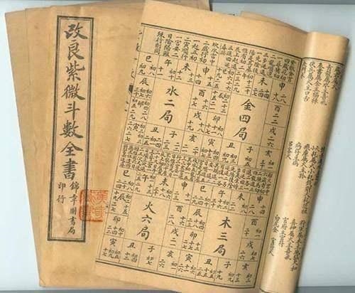 紫微斗数怎么看是否长寿，紫微斗数看自己长相