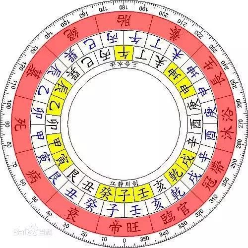 易本命年算的是靠谱吗，郑州易本命年骗局