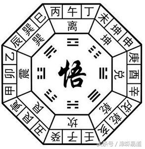 八运酉山卯向阳宅到九运，酉山卯向阴宅发哪房