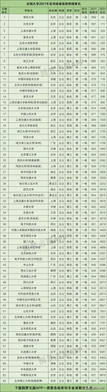 022年好名字大全，女孩名字2022年名字大全"