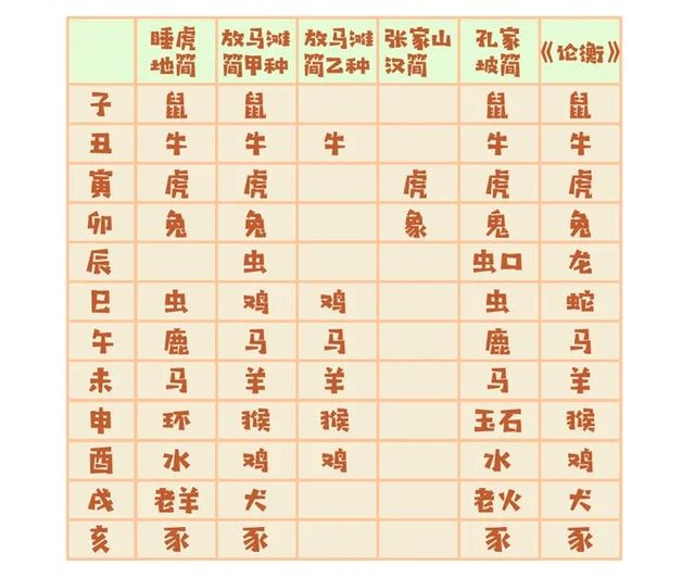 十二生肖开三数是什么意思，三数打一生肖