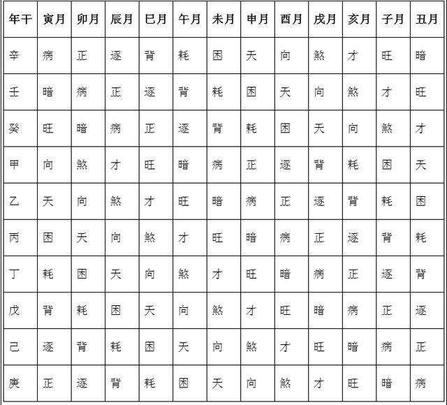 八字测一生运势起伏图，紫微今日运势查询