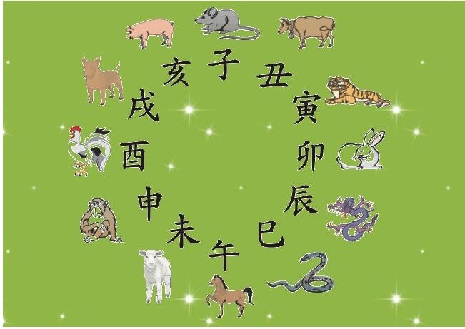 022宜生宝宝的属相，2022年有添丁之喜的属相"