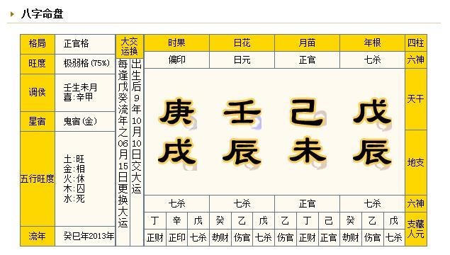 如何看自己的八字硬不硬,如何确定八字弱还是强