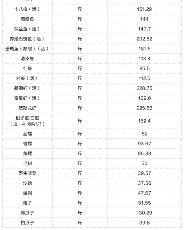 6虎92猴一家不贵必富，三世姻缘表很准"