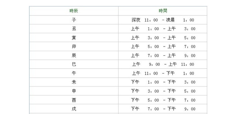 什么时辰出生的女孩子命好，什么时辰出生的人命好