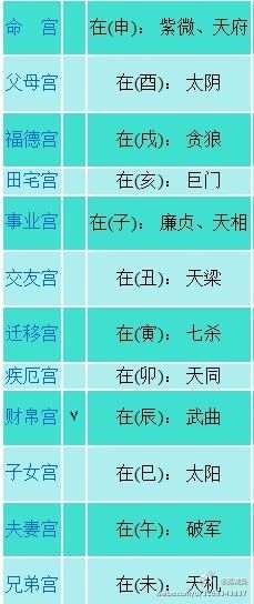在线查自己婚姻宫，未婚者流年婚姻宫被刑