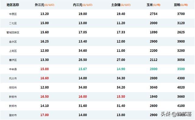 7男兔95女猪，87年男兔和95年女猪"