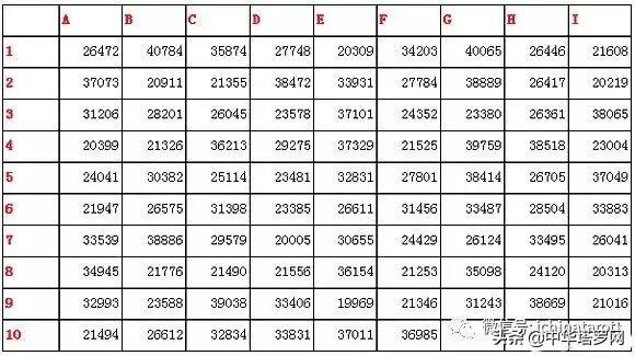 怎么知道自己的另一半姓什么，免费算另一半姓名测试