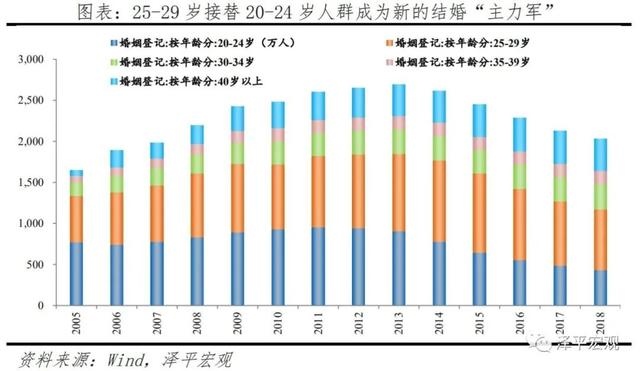 测算未来婚姻命运，免费生辰八字算命运