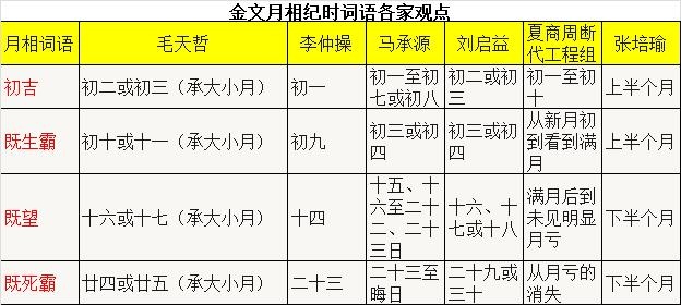 共和戊申年是哪一年，宣统戊申年是哪一年
