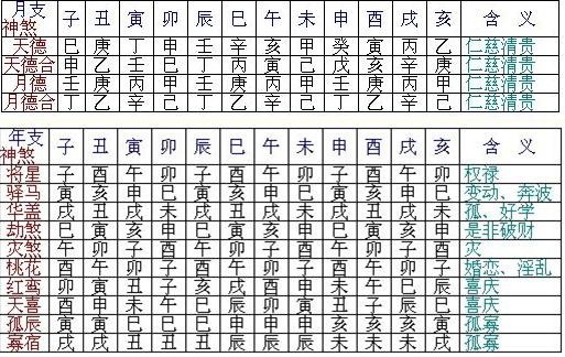 看八字算命运免费婚姻，行业前10的八字看婚姻