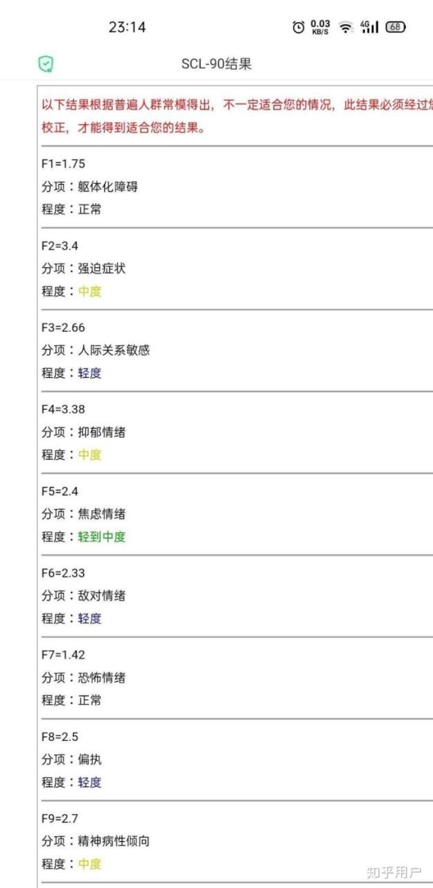 scl90测试超过200分，scl90多少分正常300多分