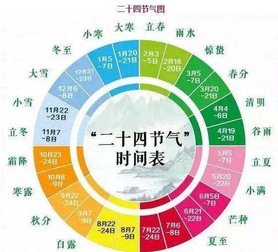 寅年是什么年份，寅年是什么生肖