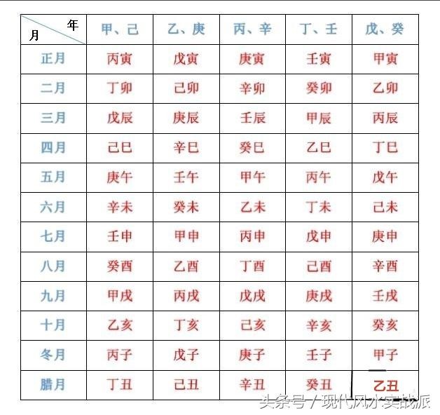 如何自学看八字，自学八字基础知识