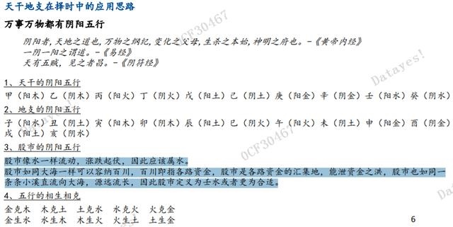 022壬寅年股市，2022