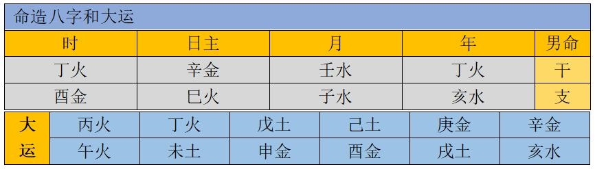 丁火女命富贵八字，为什么丁火最富贵