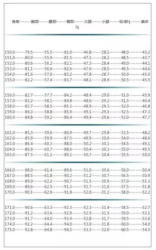 测未来女朋友身材相貌，测你未来妻子的长相