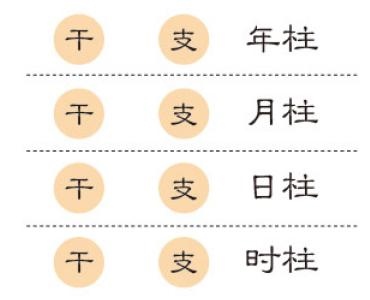 算命排盘命理分析，命盘在线排盘算命