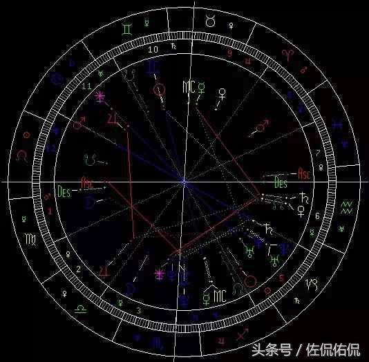 紫微合盘看情侣缘分，个人命盘详解免费版