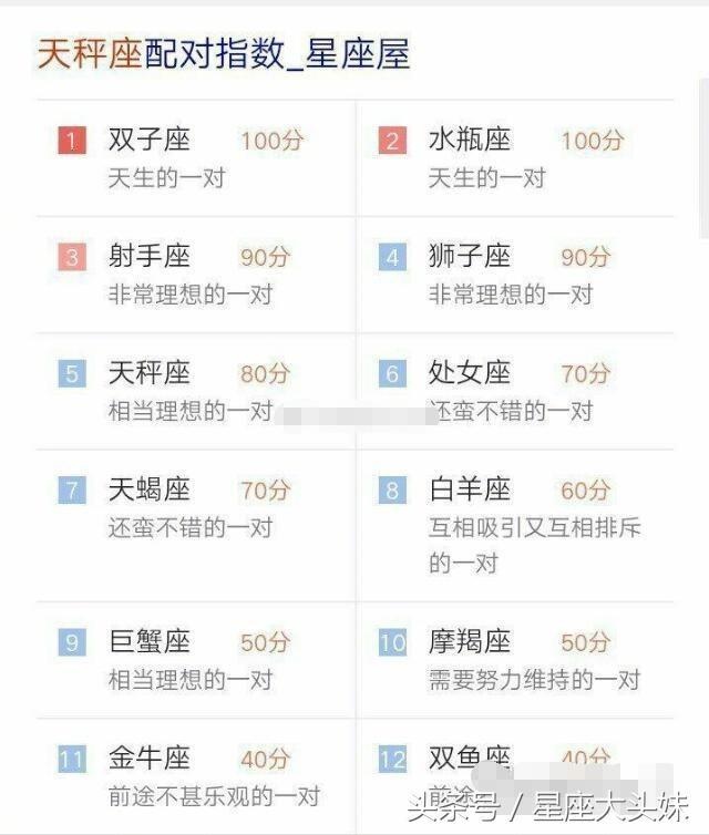 男女星座匹配度查询，十二星座配对查询