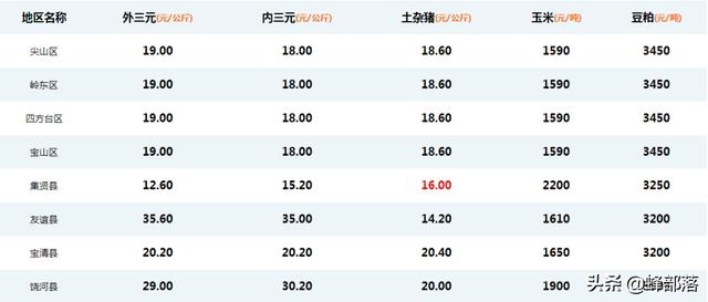 7男兔95女猪，87年男兔和95年女猪"